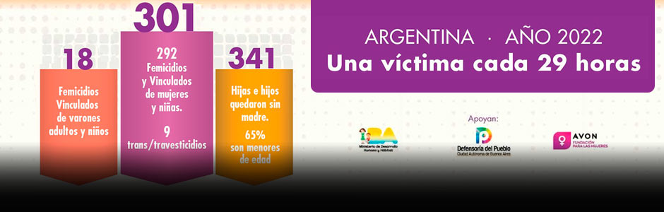 Femicidios 2022